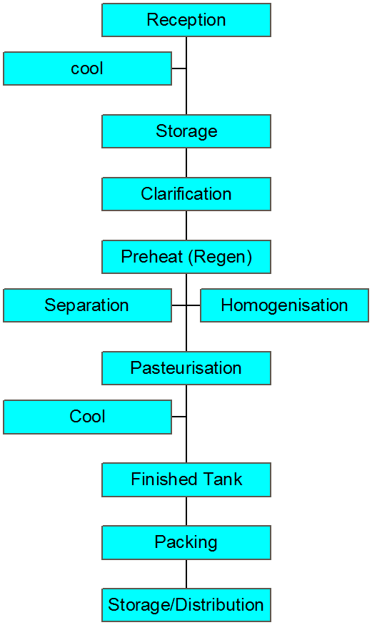 Expert Essay Writers storage unit business plan speechesgraduation